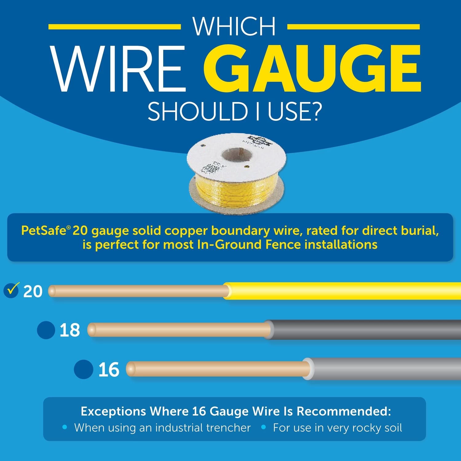 PetSafe - PIG00-11115 - YardMax Rechargeable In-Ground Fence - In-Ground Fence 7 PetSafe - PIG00-11115 - YardMax Rechargeable In-Ground Fence - In-Ground Fence - Image 7